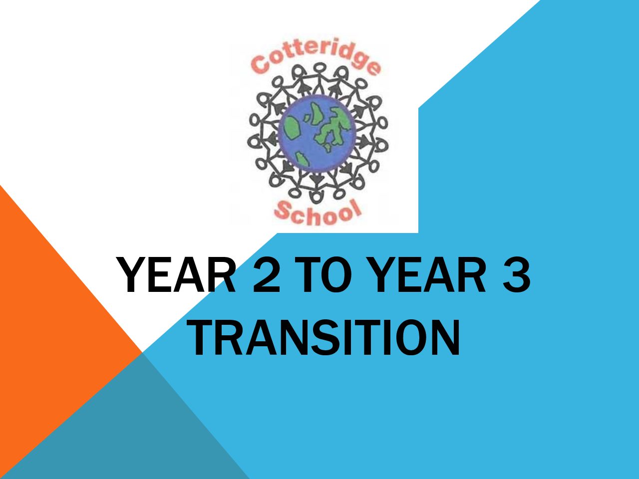 Welcome to Year 3 Transition Presentation